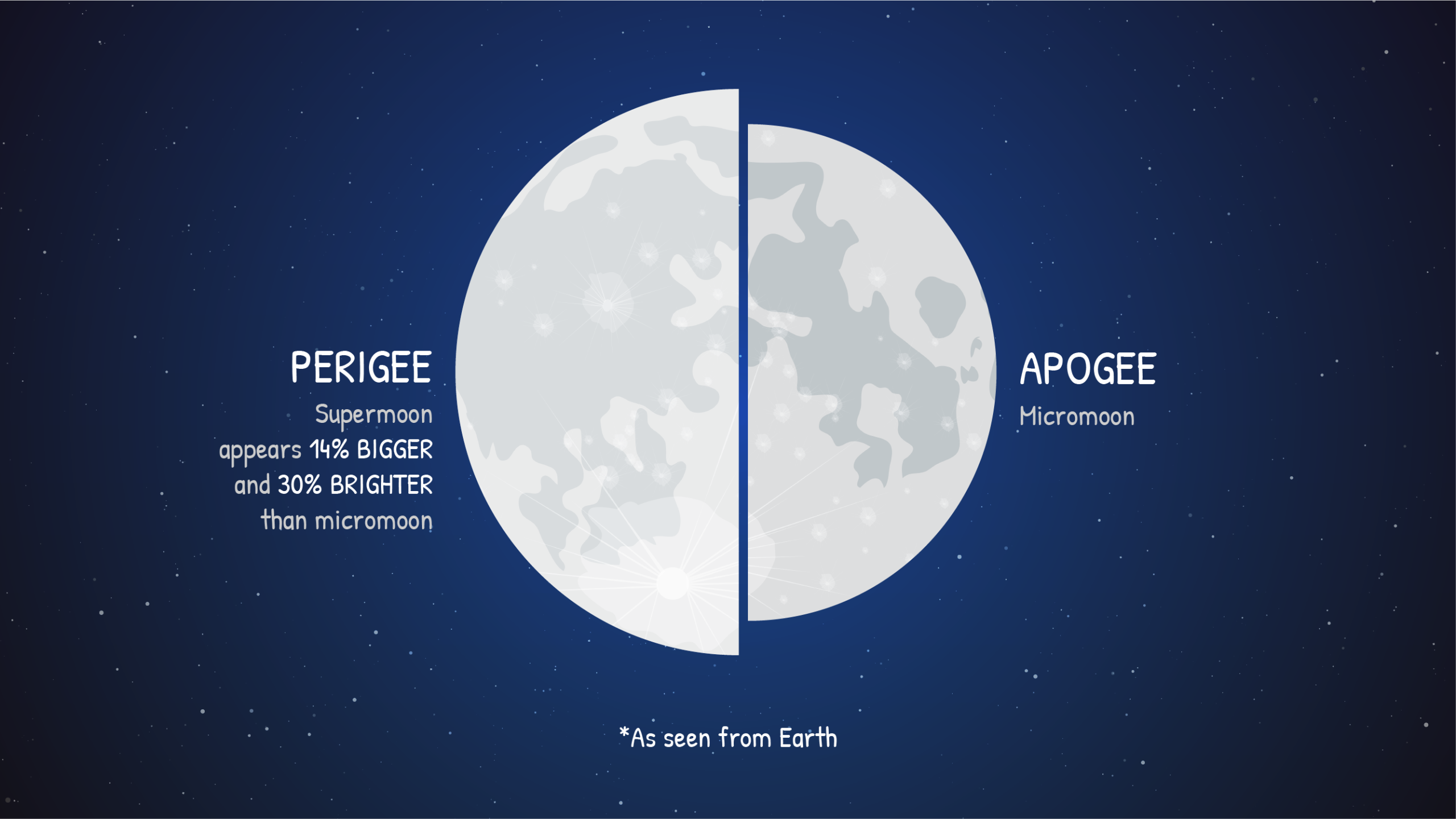 Astronomical Phenomena in May and June 2020