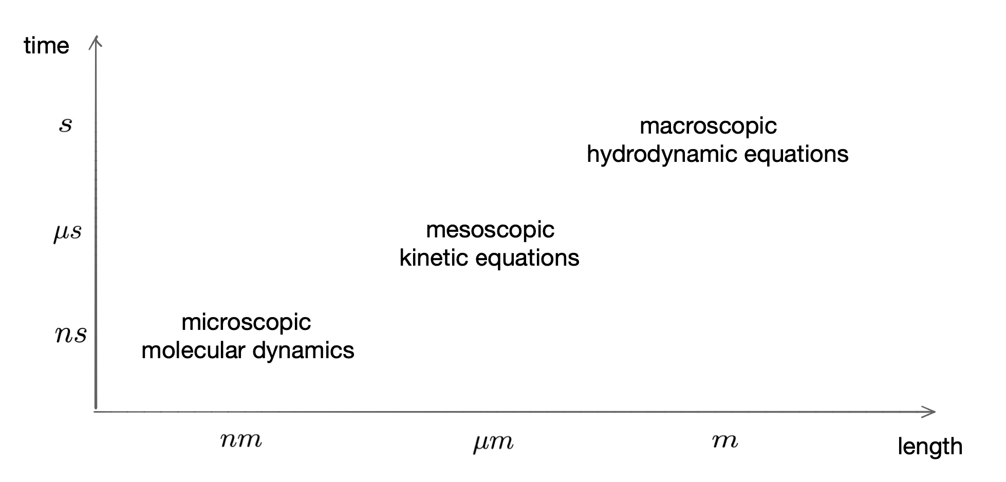 A Study on Multiscale Kinetic Models with Uncertainties