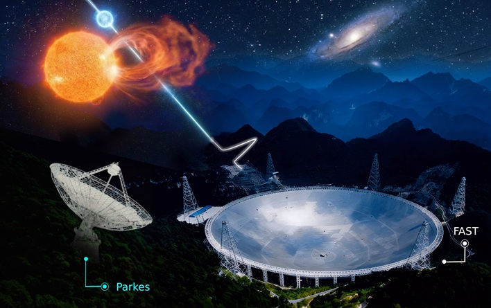 A Sudden Magnetic Flare Reveals a Hidden Companion for a Repeating Fast Radio Burst