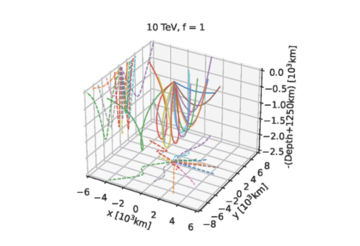 TeV Solar Gamma Ray Research to Reveal the Sun’s Hidden Magnetic Fields
